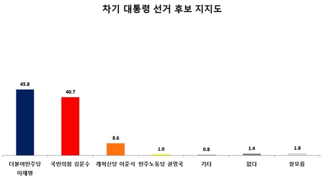 (출처=한길리서치, 2025년 5월27일)