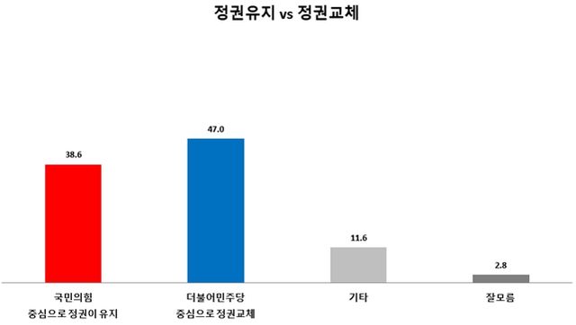 (출처=한길리서치, 2025년 5월27일)​​​​​​​