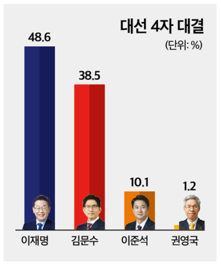 2025.05.29 [출처=미디어토마토]