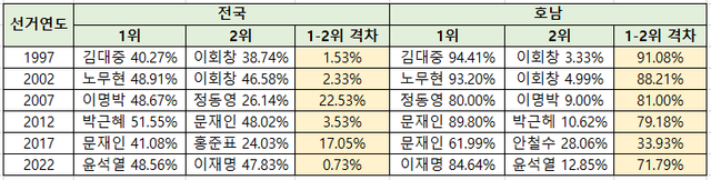[표=폴리뉴스]