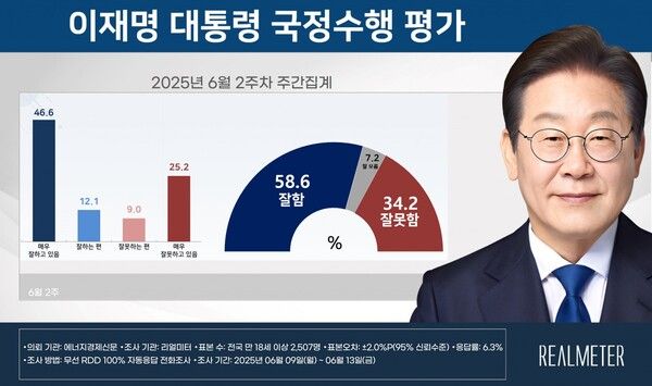 [출처=리얼미터]