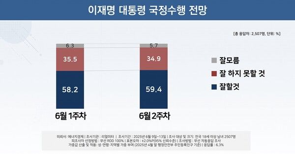 [출처=리얼미터]