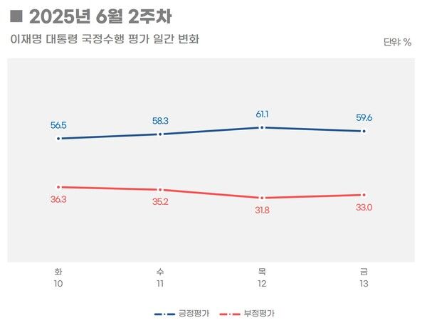 [출처=리얼미터]