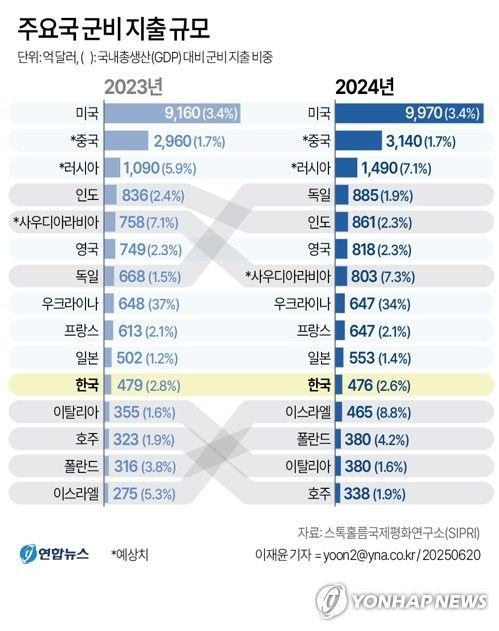 [출처=연합뉴스]