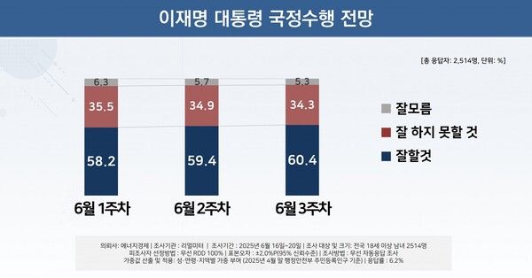 [출처=리얼미터]