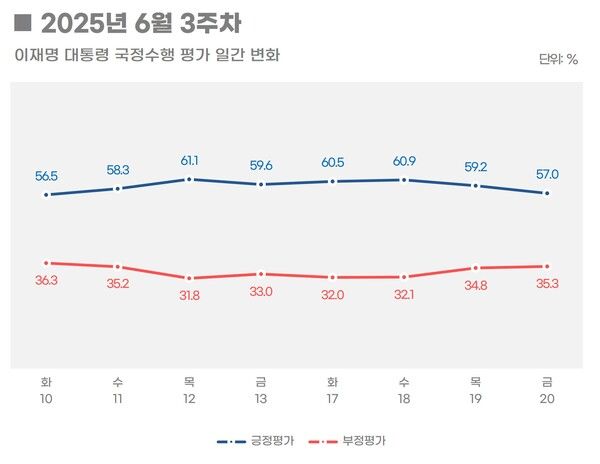 [출처=리얼미터]