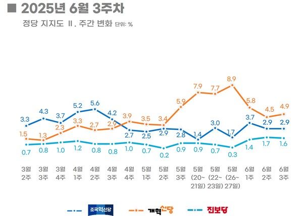 [출처=리얼미터]