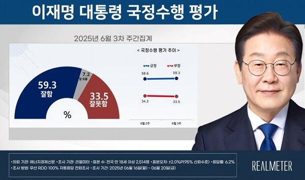[출처=리얼미터]