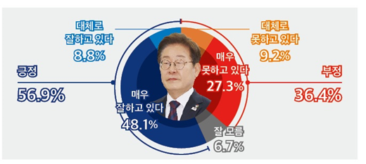 2025.06.26 [출처=미디어토마토]