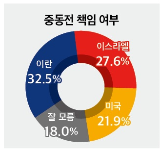 2025.06.26 [출처=미디어토마토]