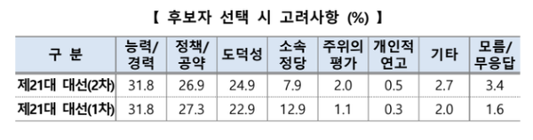 [출처=중앙선거관리위원회]