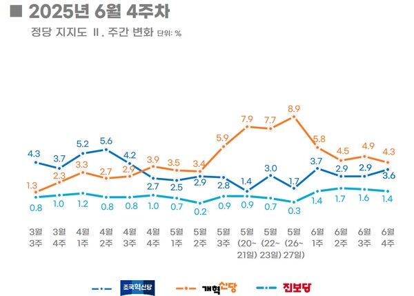 [출처=리얼미터]