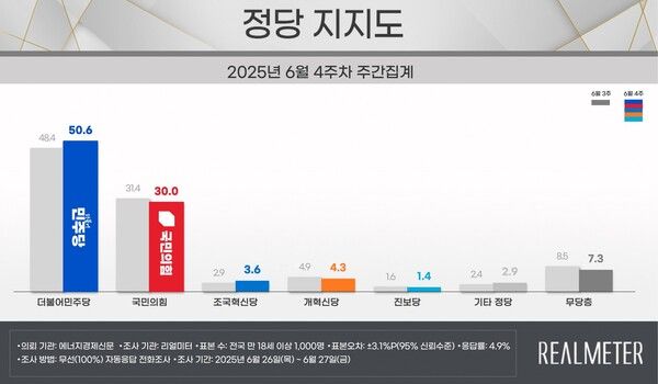 [출처=리얼미터]