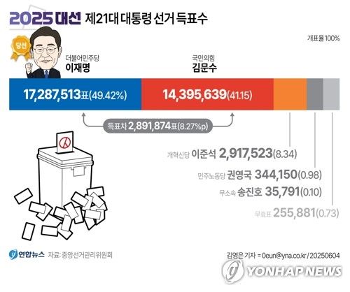 [출처=연합뉴스]