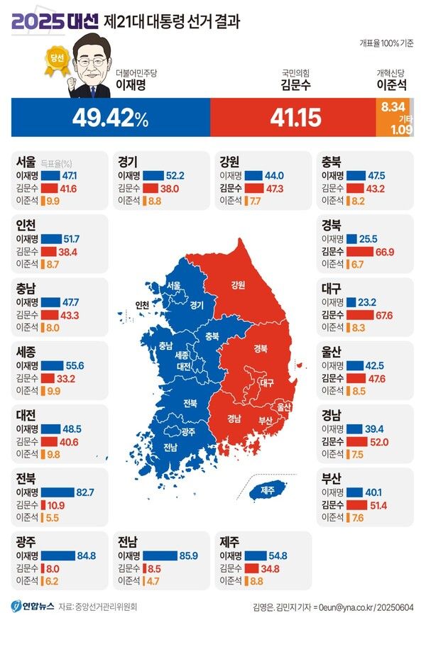 [그래픽=연합뉴스]
