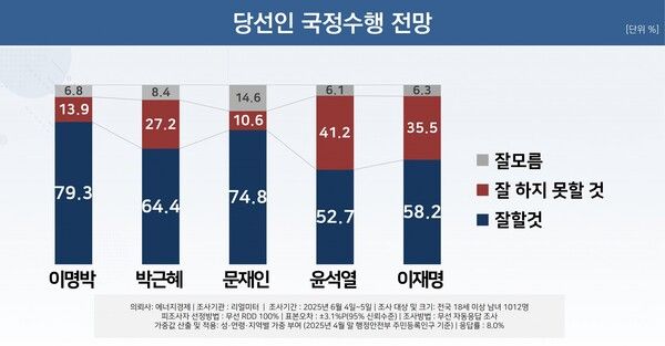 [출처=리얼미터]