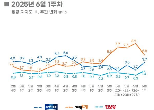 [출처=리얼미터]