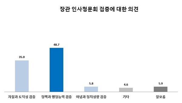[그래프=한길리서치]