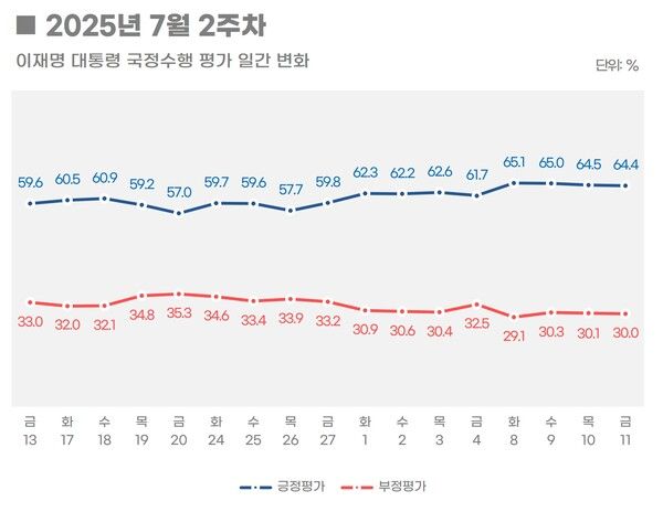 [출처=리얼미터]