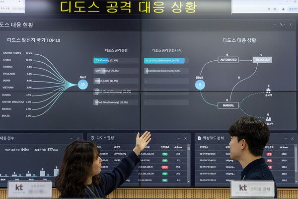KT 과천 네트워크 관제센터. 사진=KT