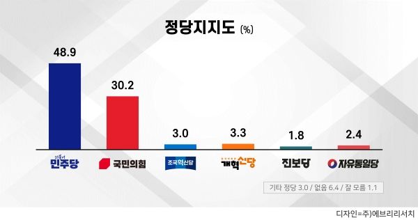 [출처=에브리리서치]