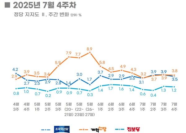 [출처=리얼미터]