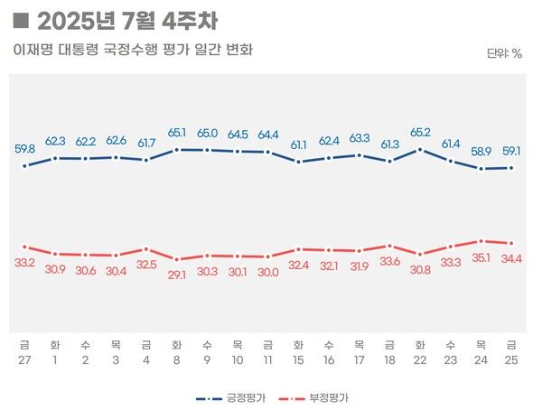 [출처=리얼미터]