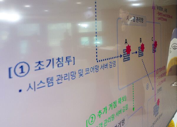 류제명 과학기술정보통신부 2차관이 4일 정부서울청사에서 SK텔레콤 해킹 사태 관련 최종 조사결과를 발표하고 있다. [사진=연합뉴스]