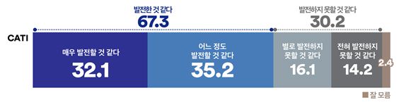 [그래프=여론조사꽃]