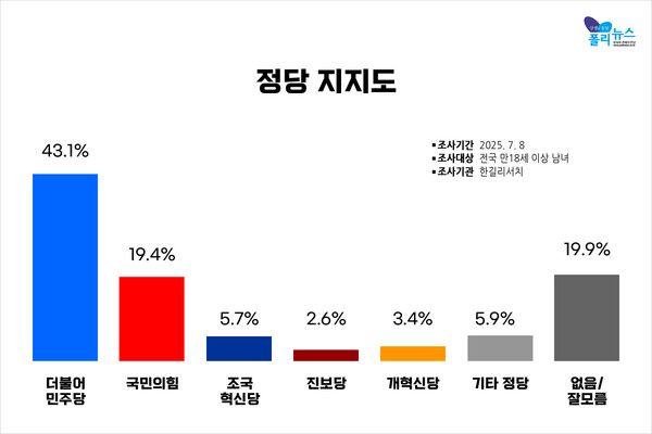 [그래프=폴리뉴스]