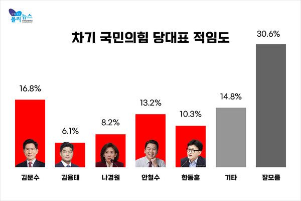 [그래프=폴리뉴스]