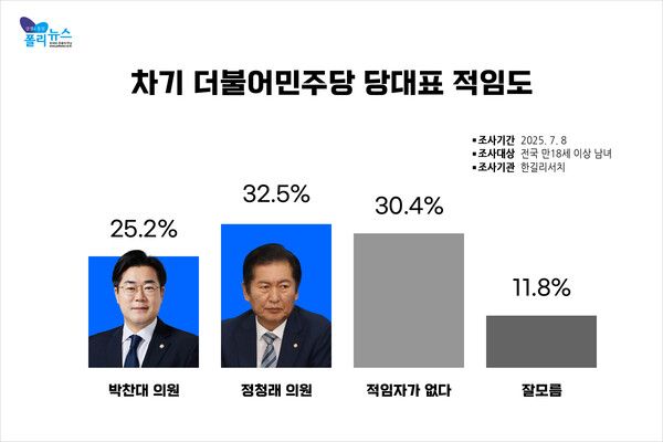 [그래프=폴리뉴스]