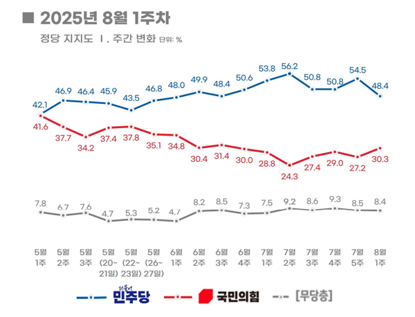 [제공=리얼미터]