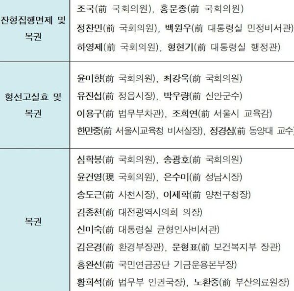 정치인 및 주요공직자 27명 [사진=관계부처합동 보도자료]