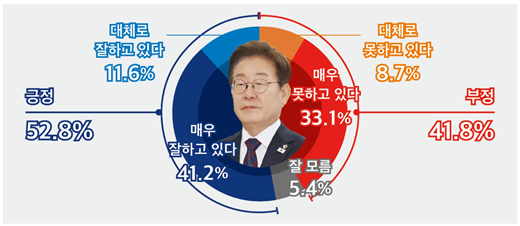 2025.08.14 [출처=미디어토마토]