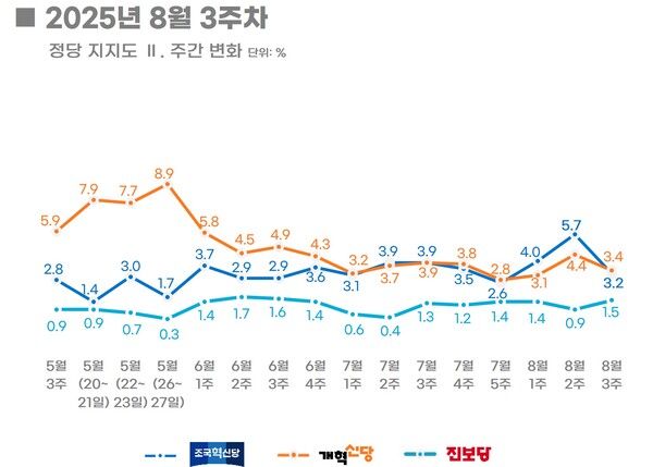 [출처=리얼미터]