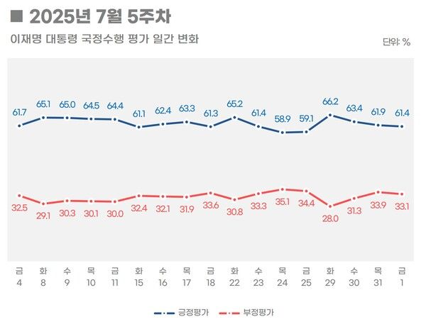 [출처=리얼미터]