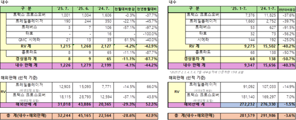 [사진=GM한국사업장]