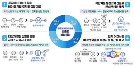 [사진=금융위원회 제공]