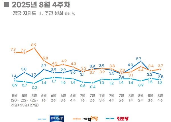[출처=리얼미터]