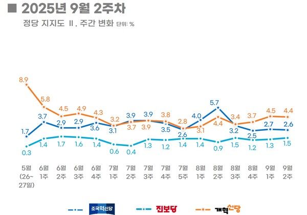 [출처=리얼미터]