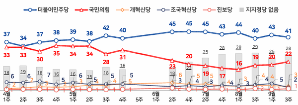 [출처=NBS]
