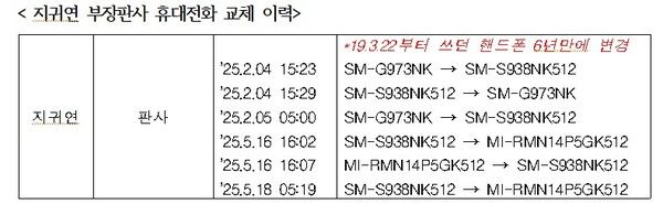 [사진=황정아 의원실 제공자료]