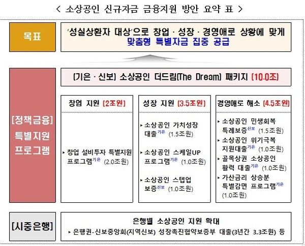 [사진=금융위원회 제공]