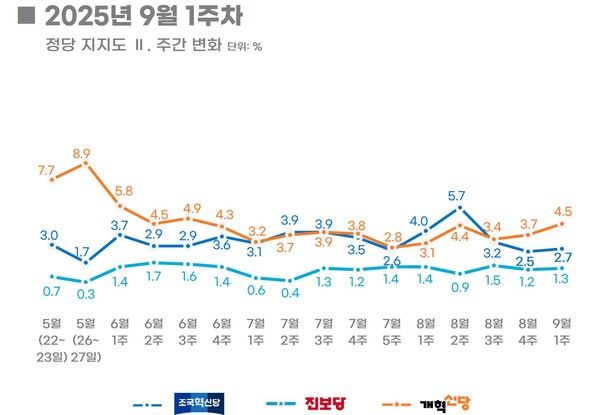 [출처=리얼미터]