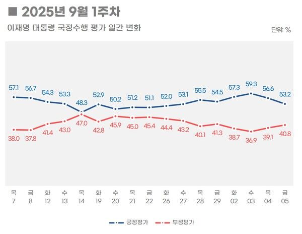 [출처=리얼미터]