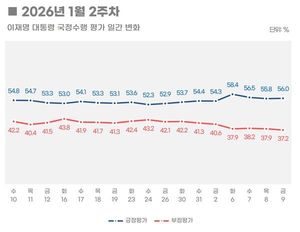 [그래픽=리얼미터]
