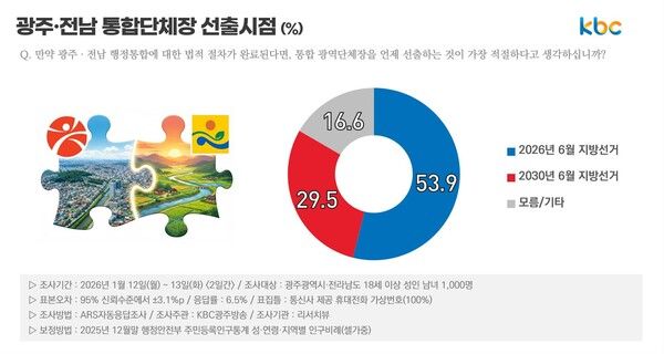 리서치뷰 26년 1월 12-13일 조사.[표=리서치뷰]
