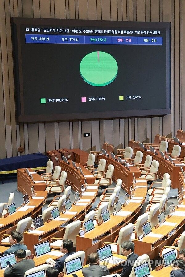 16일 국회에서 열린 2026년 1월 임시국회 1차 본회의에서 2차 종합특검법안이 가결되고 있다. [사진=연합뉴스]