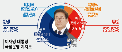 2026.01.15 [출처=미디어토마토]